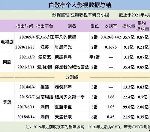 内娱吃瓜群,揭秘娱乐圈幕后风云  第3张